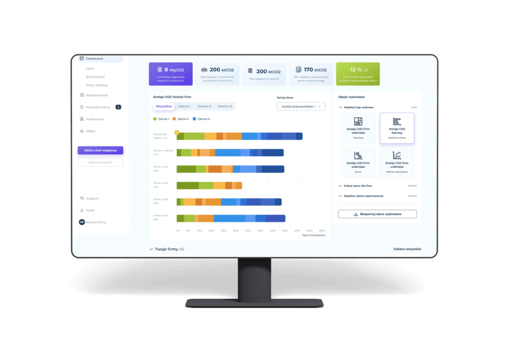 Ślad węglowy produktu - Plan Be Eco